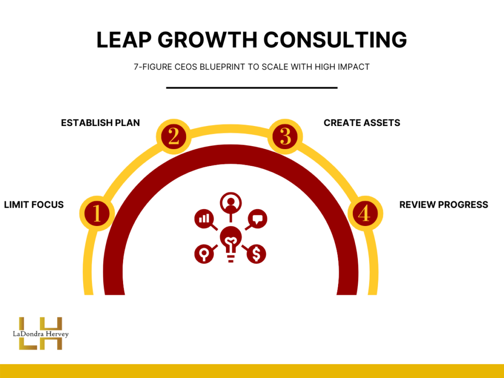 LEAP GROWTH CONSULTING graphic2